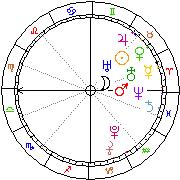 Horoskop Zegar astrologiczny 
2022-06-27 g.19:55:12 
Europa/Warszawa