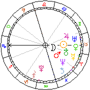Horoskop Zegar astrologiczny 
2022-05-20 g.18:36:34 
Europa/Warszawa
