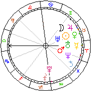 Horoskop Zegar astrologiczny 
2022-08-13 g.20:33:50 
Europa/Warszawa
