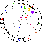 Horoskop Zegar astrologiczny 
2022-07-03 g.19:53:20 
Europa/Warszawa