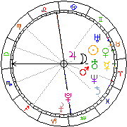 Horoskop Zegar astrologiczny 
2022-07-01 g.02:54:34 
Europa/Warszawa