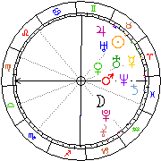 Horoskop Zegar astrologiczny 
2022-12-05 g.20:19:34 
Europa/Warszawa