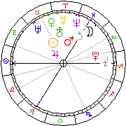 Horoskop Zegar astrologiczny 
2022-01-18 g.12:17:48 
Europa/Warszawa