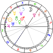 Horoskop Zegar astrologiczny 
2023-06-10 g.18:58:03 
Europa/Warszawa