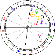Horoskop Zegar astrologiczny 
2023-09-22 g.21:38:43 
Europa/Warszawa
