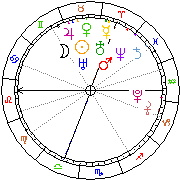 Horoskop Zegar astrologiczny 
2023-06-10 g.20:26:50 
Europa/Warszawa