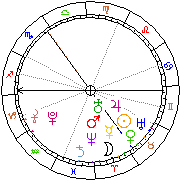 Horoskop Zegar astrologiczny 
2022-07-03 g.18:38:06 
Europa/Warszawa