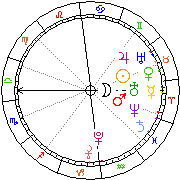Horoskop Zegar astrologiczny 
2024-02-25 g.05:33:08 
Europa/Warszawa