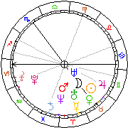 Horoskop Zegar astrologiczny 
2022-05-20 g.18:56:48 
Europa/Warszawa
