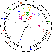 Horoskop Zegar astrologiczny 
2022-05-24 g.08:56:25 
Europa/Warszawa