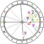 Horoskop Zegar astrologiczny 
2022-12-05 g.22:18:36 
Europa/Warszawa