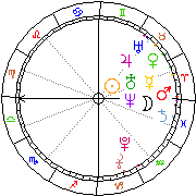 Horoskop Zegar astrologiczny 
2022-06-26 g.09:40:16 
Europa/Warszawa