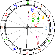 Horoskop Zegar astrologiczny 
2024-02-25 g.05:48:09 
Europa/Warszawa
