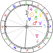 Horoskop Zegar astrologiczny 
2024-02-25 g.06:22:37 
Europa/Warszawa