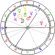 Horoskop Zegar astrologiczny 
2022-12-05 g.21:23:44 
Europa/Warszawa