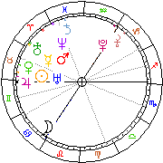 Horoskop Zegar astrologiczny 
2024-04-19 g.20:42:38 
Europa/Warszawa