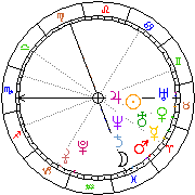 Horoskop Zegar astrologiczny 
2022-05-24 g.09:00:53 
Europa/Warszawa