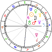 Horoskop Zegar astrologiczny 
2022-06-26 g.10:42:46 
Europa/Warszawa