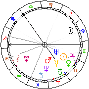 Horoskop Zegar astrologiczny 
2024-04-19 g.23:16:28 
Europa/Warszawa