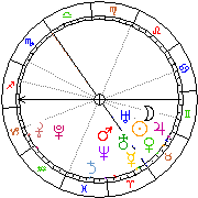 Horoskop Zegar astrologiczny 
2022-05-23 g.19:06:51 
Europa/Warszawa