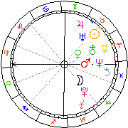 Horoskop Zegar astrologiczny 
2022-12-05 g.23:25:32 
Europa/Warszawa