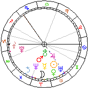 Horoskop Zegar astrologiczny 
2024-02-25 g.05:22:59 
Europa/Warszawa