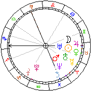 Horoskop Zegar astrologiczny 
2022-06-27 g.19:19:26 
Europa/Warszawa