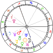 Horoskop Zegar astrologiczny 
2022-06-26 g.10:40:23 
Europa/Warszawa