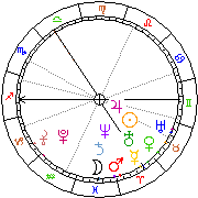 Horoskop Zegar astrologiczny 
2022-10-06 g.00:50:06 
Europa/Warszawa