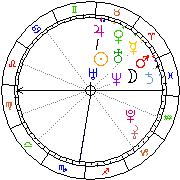 Horoskop Zegar astrologiczny 
2024-02-25 g.10:37:02 
Europa/Warszawa