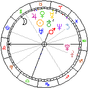 Horoskop Zegar astrologiczny 
2024-03-29 g.11:27:03 
Europa/Warszawa