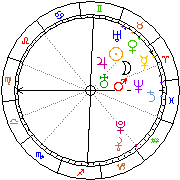 Horoskop Zegar astrologiczny 
2022-01-18 g.10:30:18 
Europa/Warszawa