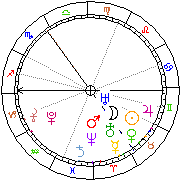 Horoskop Zegar astrologiczny 
2022-07-01 g.03:40:30 
Europa/Warszawa