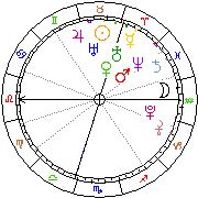 Horoskop Zegar astrologiczny 
2022-05-20 g.18:55:32 
Europa/Warszawa