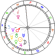 Horoskop Zegar astrologiczny 
2023-06-10 g.21:00:48 
Europa/Warszawa