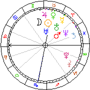 Horoskop Zegar astrologiczny 
2022-06-27 g.20:51:56 
Europa/Warszawa