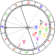 Horoskop Zegar astrologiczny 
2023-03-27 g.02:02:20 
Europa/Warszawa