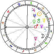 Horoskop Zegar astrologiczny 
2023-03-27 g.00:50:42 
Europa/Warszawa