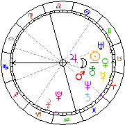 Horoskop Zegar astrologiczny 
2022-06-27 g.20:36:28 
Europa/Warszawa