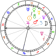 Horoskop Zegar astrologiczny 
2022-07-01 g.03:18:56 
Europa/Warszawa