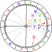 Horoskop Zegar astrologiczny 
2023-03-27 g.02:45:05 
Europa/Warszawa