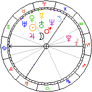 Horoskop Zegar astrologiczny 
2022-07-01 g.04:26:37 
Europa/Warszawa