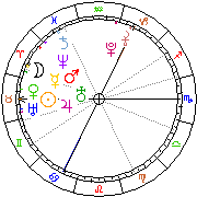 Horoskop Zegar astrologiczny 
2022-06-27 g.19:10:38 
Europa/Warszawa