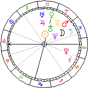 Horoskop Zegar astrologiczny 
2022-12-05 g.21:30:56 
Europa/Warszawa