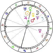 Horoskop Zegar astrologiczny 
2022-06-27 g.20:23:41 
Europa/Warszawa
