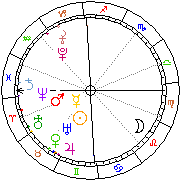Horoskop Zegar astrologiczny 
2024-04-25 g.20:57:29 
Europa/Warszawa