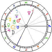 Horoskop Zegar astrologiczny 
2022-07-01 g.03:58:52 
Europa/Warszawa