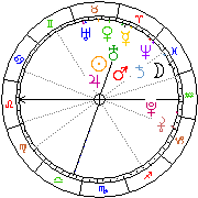 Horoskop Zegar astrologiczny 
2022-12-05 g.21:30:05 
Europa/Warszawa