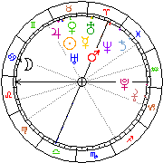Horoskop Zegar astrologiczny 
2024-04-27 g.12:36:02 
Europa/Warszawa