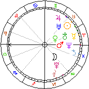 Horoskop Zegar astrologiczny 
2022-05-24 g.08:33:13 
Europa/Warszawa